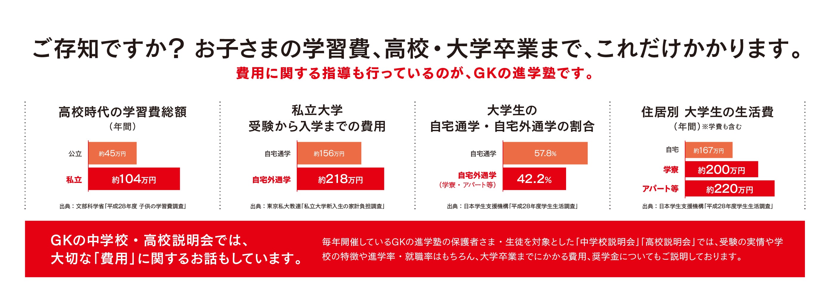 お金の話