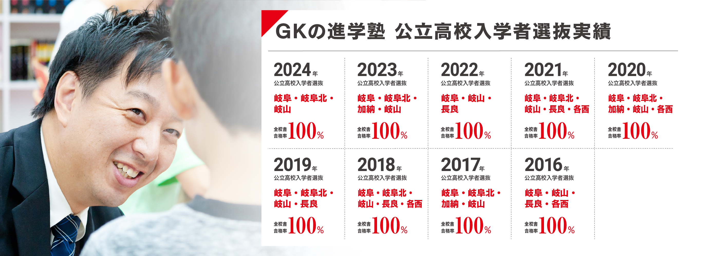 GKの進学塾 公立高校入学者選抜実績